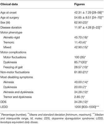 Deep Brain Stimulation in Moroccan Patients With Parkinson's Disease: The Experience of Neurology Department of Rabat